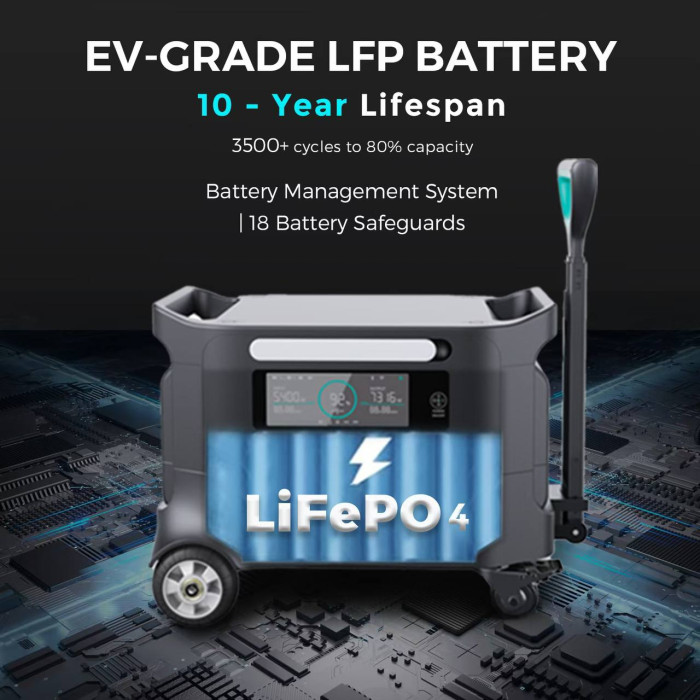 Estación de Energía Portátil Sorein A2 2074Wh 2200W LFP