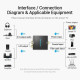 Convertidor de Audio Vention BDFB0-EU